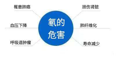 地下除氡是一個重要的環(huán)境安全與健康問題